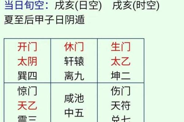 六壬排盘如何解答复杂的命运疑问