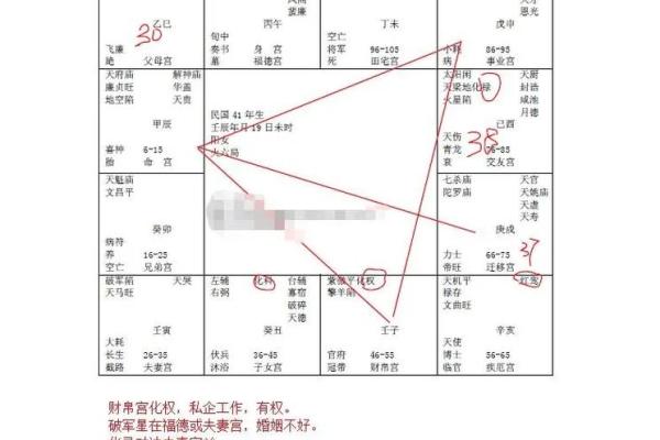 紫微斗数如何分析配偶与婚姻