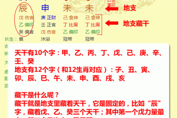 生辰八字免费排盘解析：如何通过八字揭示命运玄机