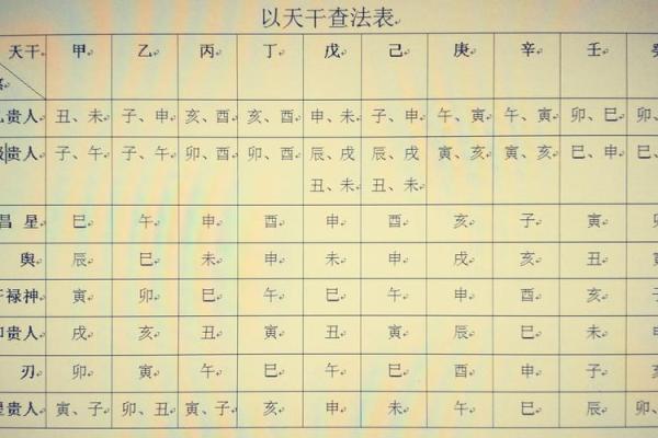 生辰八字免费排盘解析：如何通过八字揭示命运玄机