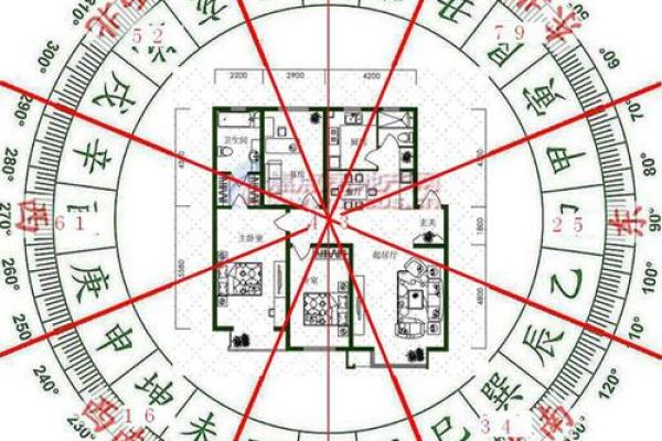 玄空飞星在不同时期的变化趋势