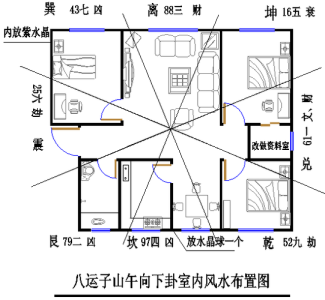 玄空飞星在家居装修中的风水应用