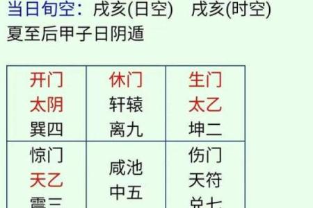 六壬排盘中的方位分析与运程走向