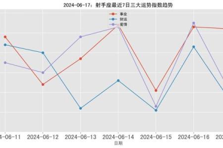 射手座今日运势预测：情感与事业双重收获