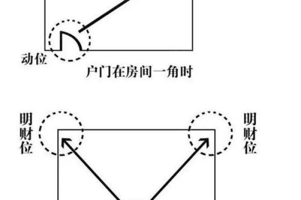 提升财运的风水财位剖析与布局技巧