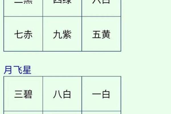 六壬排盘中的死生与寿命解析