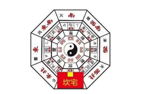 大门朝向与财位关系解析：如何布局才能招财进宝