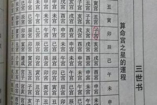 生辰八字在线查询：了解自己命理的第一步