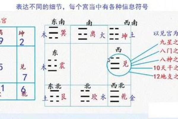 奇门遁甲的基本架构与运作原理