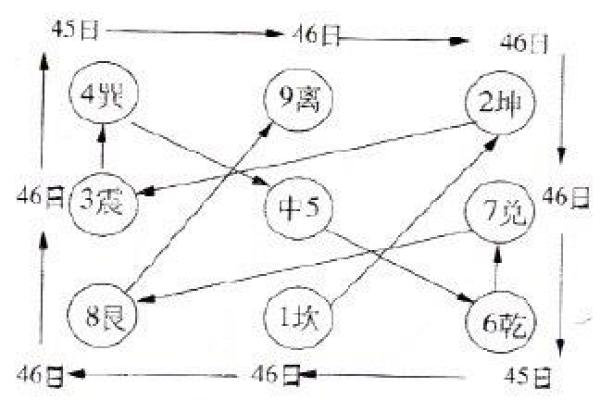 奇门遁甲的基本架构与运作原理