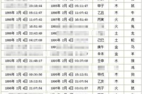 生辰八字分析五行缺失情况与补救方法