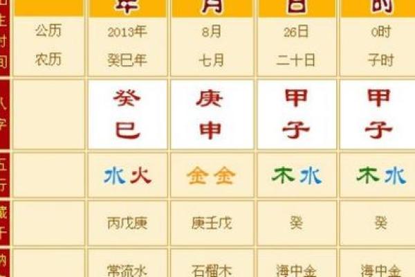 生辰八字分析五行缺失情况与补救方法