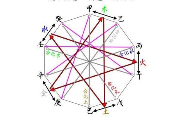 深入探索天干地支：从入门到精通