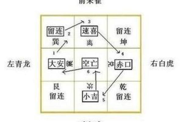 探索奇门遁甲中的“六壬”与“阴阳”