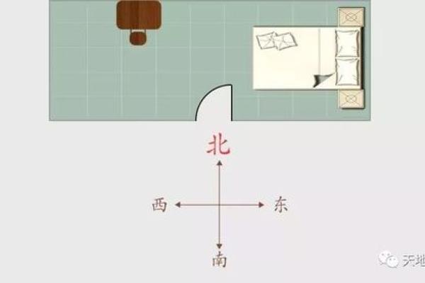 古代风水与家装布局的关系：如何影响家庭和谐