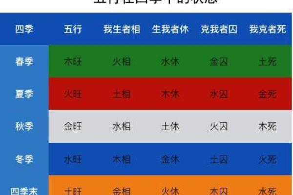 森字的五行属性及其对命理的影响解析