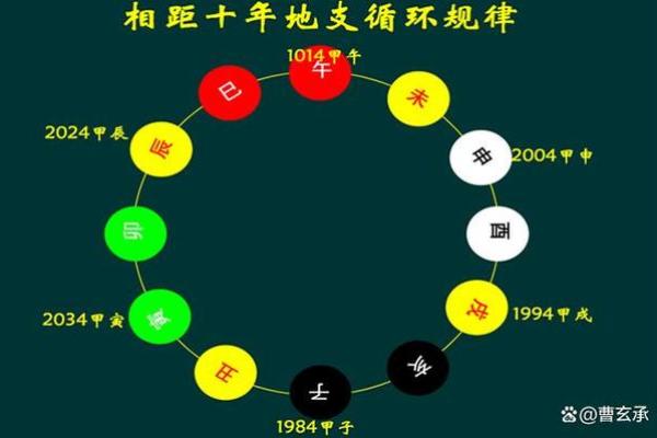 如何理解天干推地支的规律与影响