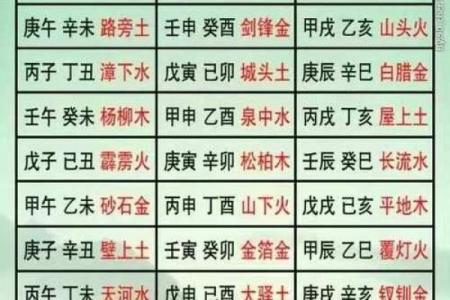 推算日天干地支的实用方法与技巧