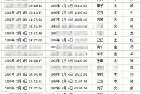 生辰八字分析五行缺失情况与补救方法