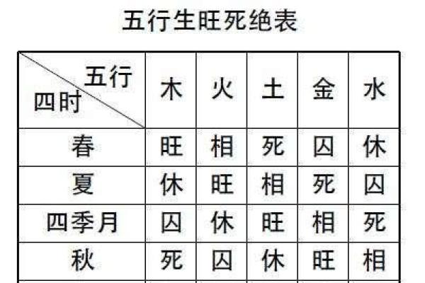 珍字五行属性解析与命理影响