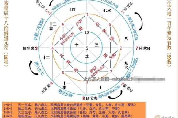 宋字五行属性解析与命理影响