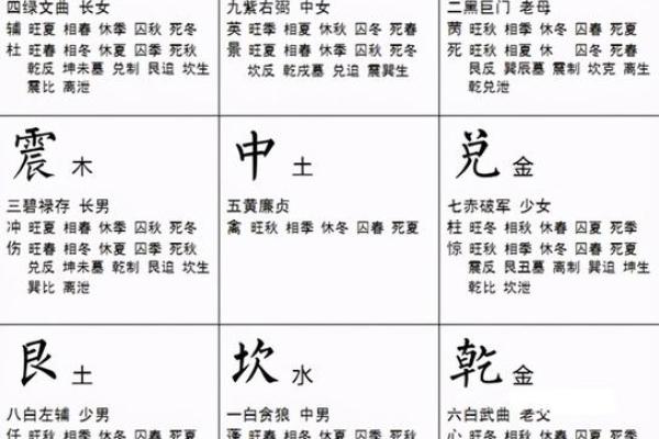 奇门遁甲与面相学的关系探讨