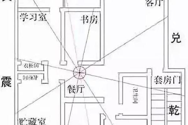 初学者必看：风水入门与家居布局