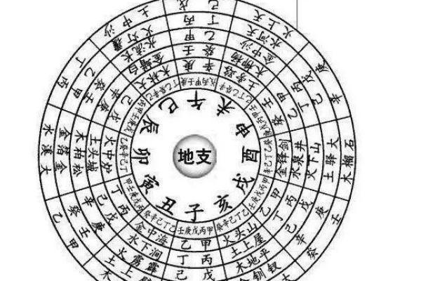 八字运程详批免费解析，揭示你的人生走向