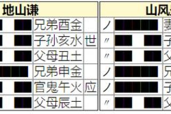 六爻占卜与宇宙能量的关系