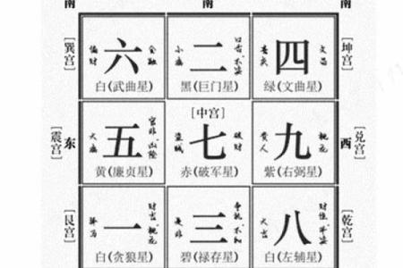 玄空飞星与八字的相互作用及调和方法