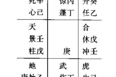 奇门遁甲中的“十二宫”与命运走向