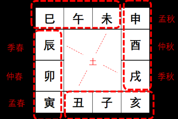 六壬排盘与命运图解的深度剖析