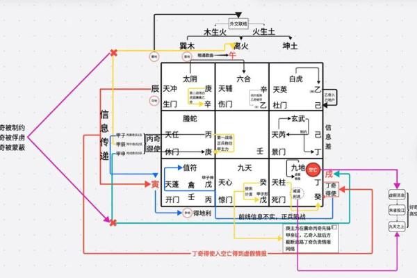 奇门遁甲的预测技巧与未来趋势