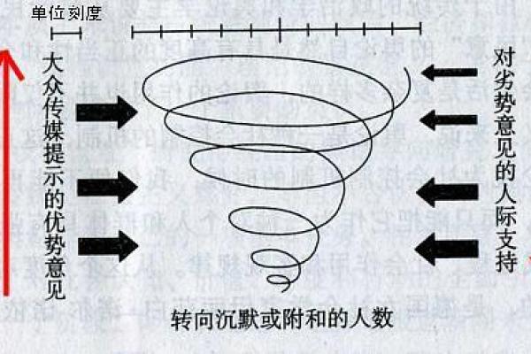 面相改变的背后：整容带来的社会与心理变迁