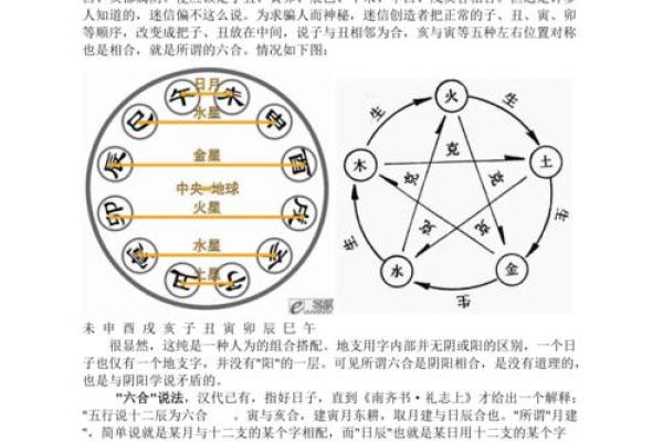 生肖相冲与五行的相生相克