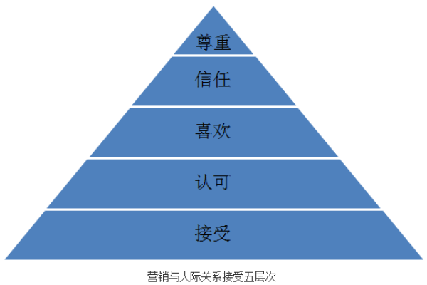 六壬排盘如何帮助理解复杂的人际网络