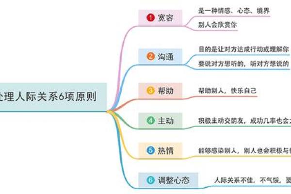 六壬排盘如何帮助理解复杂的人际网络