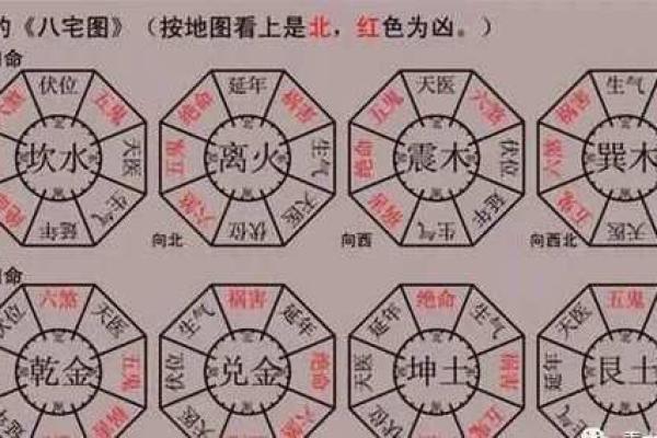 天医位在八宅风水中的财运作用揭秘