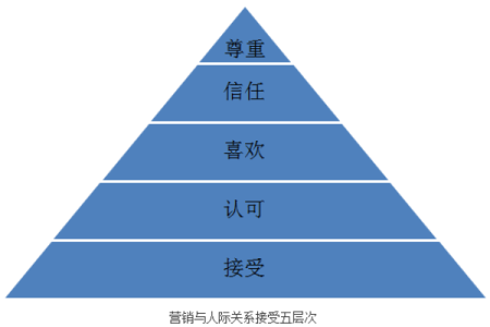 六壬排盘如何帮助理解复杂的人际网络