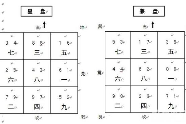 玄空飞星在选择办公地点时的作用