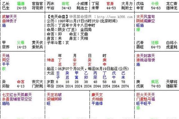 紫微斗数的命宫解析与解运技巧