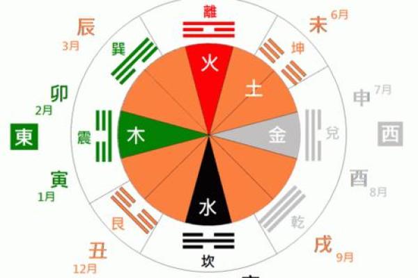 破解天干相冲：简单有效的化解方法