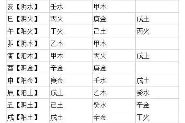 批八字入门必读：从零开始的命理学习之旅