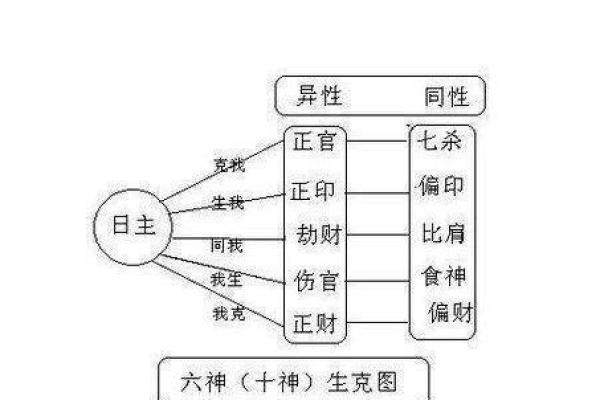 若吉命理中的五行与命运关系详解