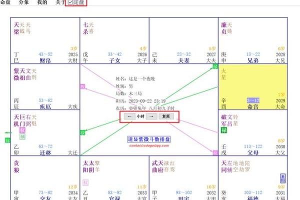 排盘技巧：从命盘中发现自我