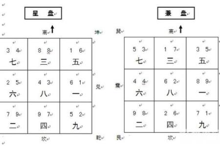 玄空飞星在选择办公地点时的作用