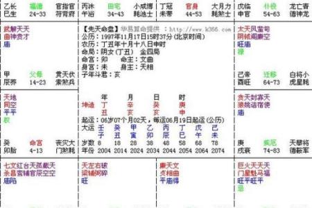 紫微斗数的命宫解析与解运技巧