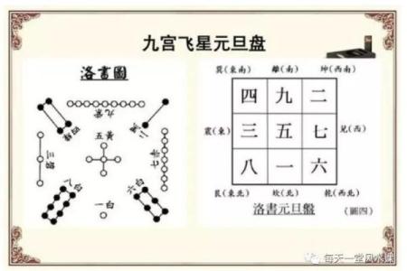 玄空飞星中的天时与地理因素分析