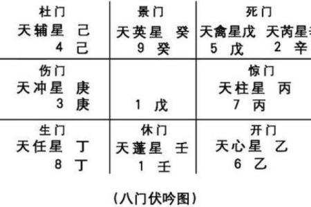 紫微斗数如何判断你的最佳婚配