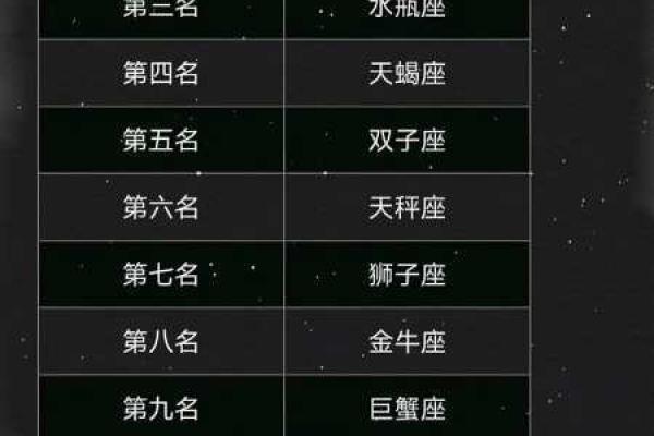 星座运势全解析，尽在美国神婆星座运势网